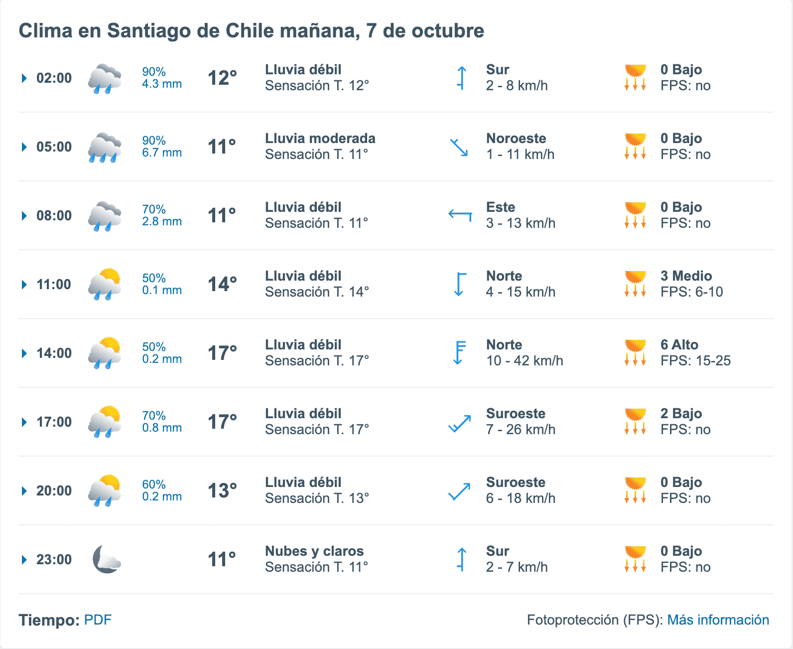 Lluvia en Santiago foto